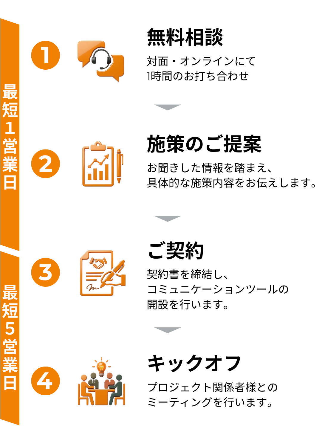 スマホ版比較表