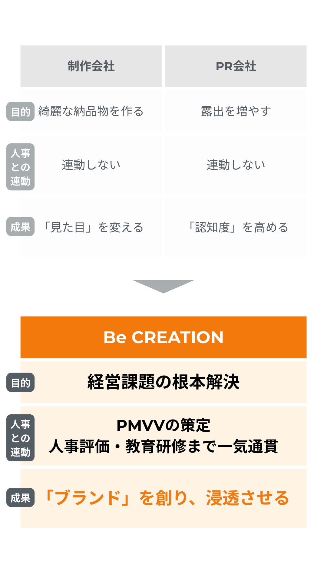 スマホ版比較表